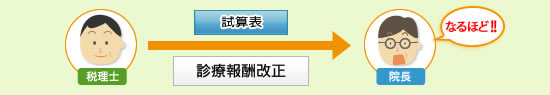 月次巡回監査