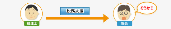 税務調査対応
