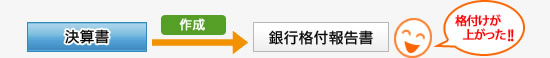 銀行格付診断