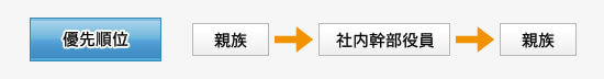 事業承継