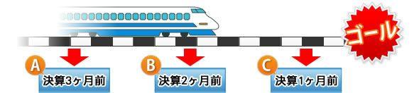 節税チェックシートについて